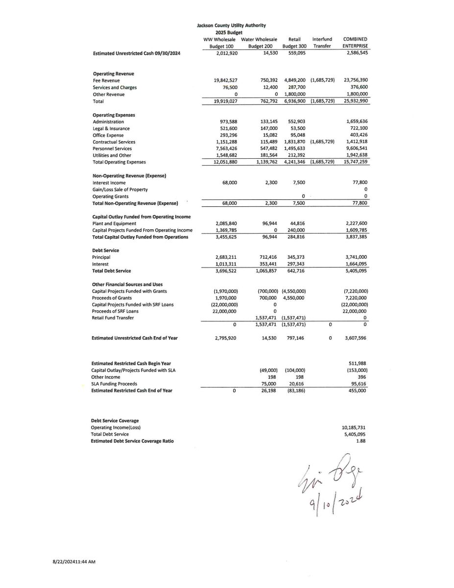 FY -2025 Budget Summary