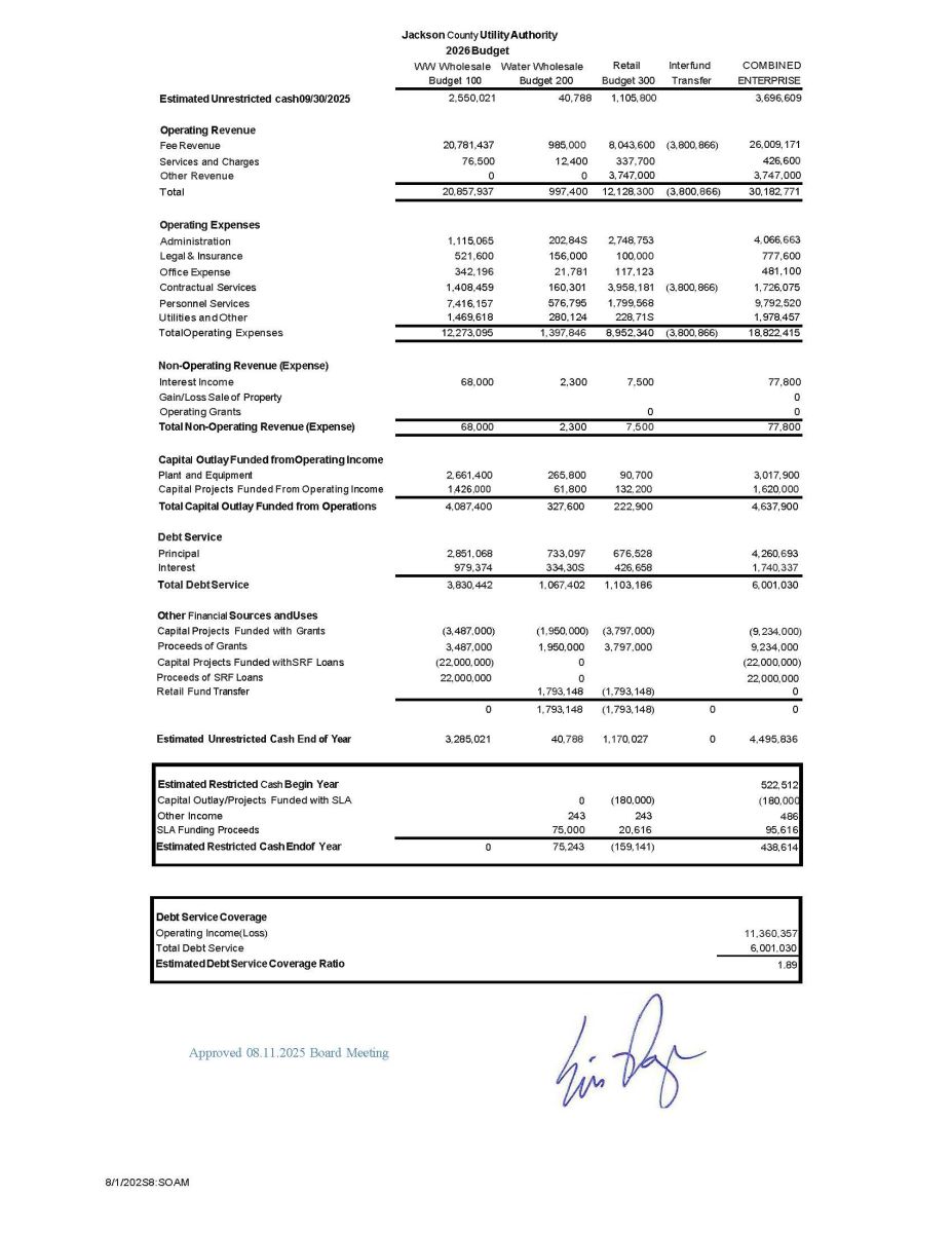 FY - 2026 Budget Summary 