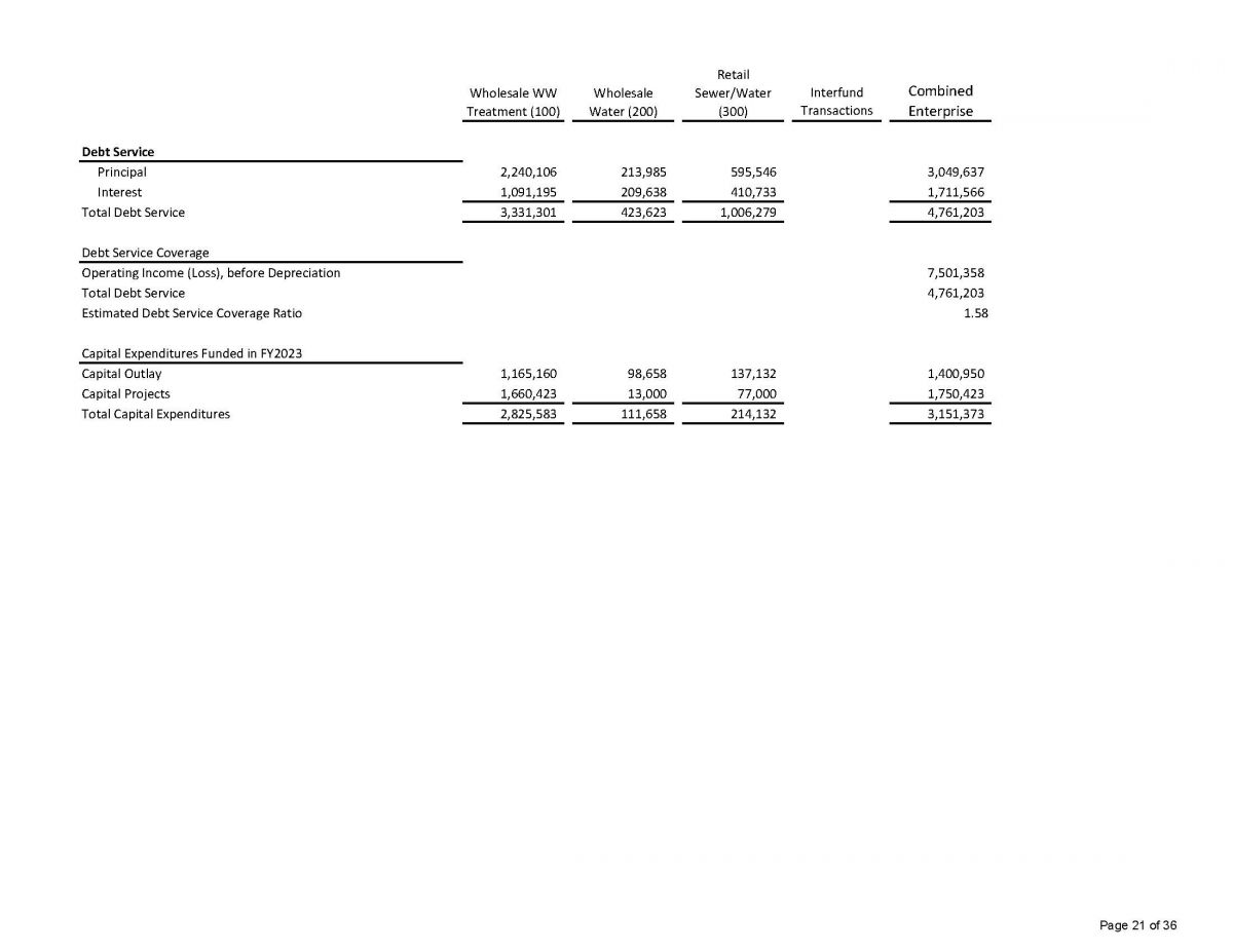 FY-2023 Budget Summary Page 2 of 2